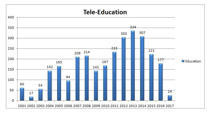 tele education